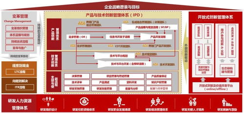中天華夏 以技術(shù)咨詢?yōu)橐妫?qū)動(dòng)企業(yè)產(chǎn)品與研發(fā)管理的價(jià)值躍升